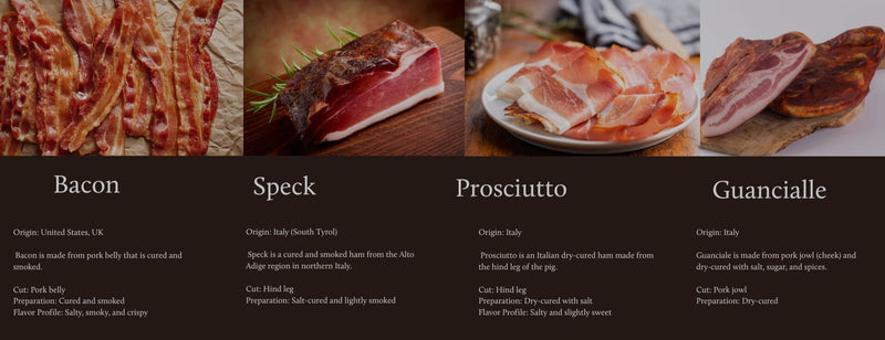 The Art of Iberico Pork Belly : Why Panceta Ibérico de Bellota Reigns Supreme - WorldClass